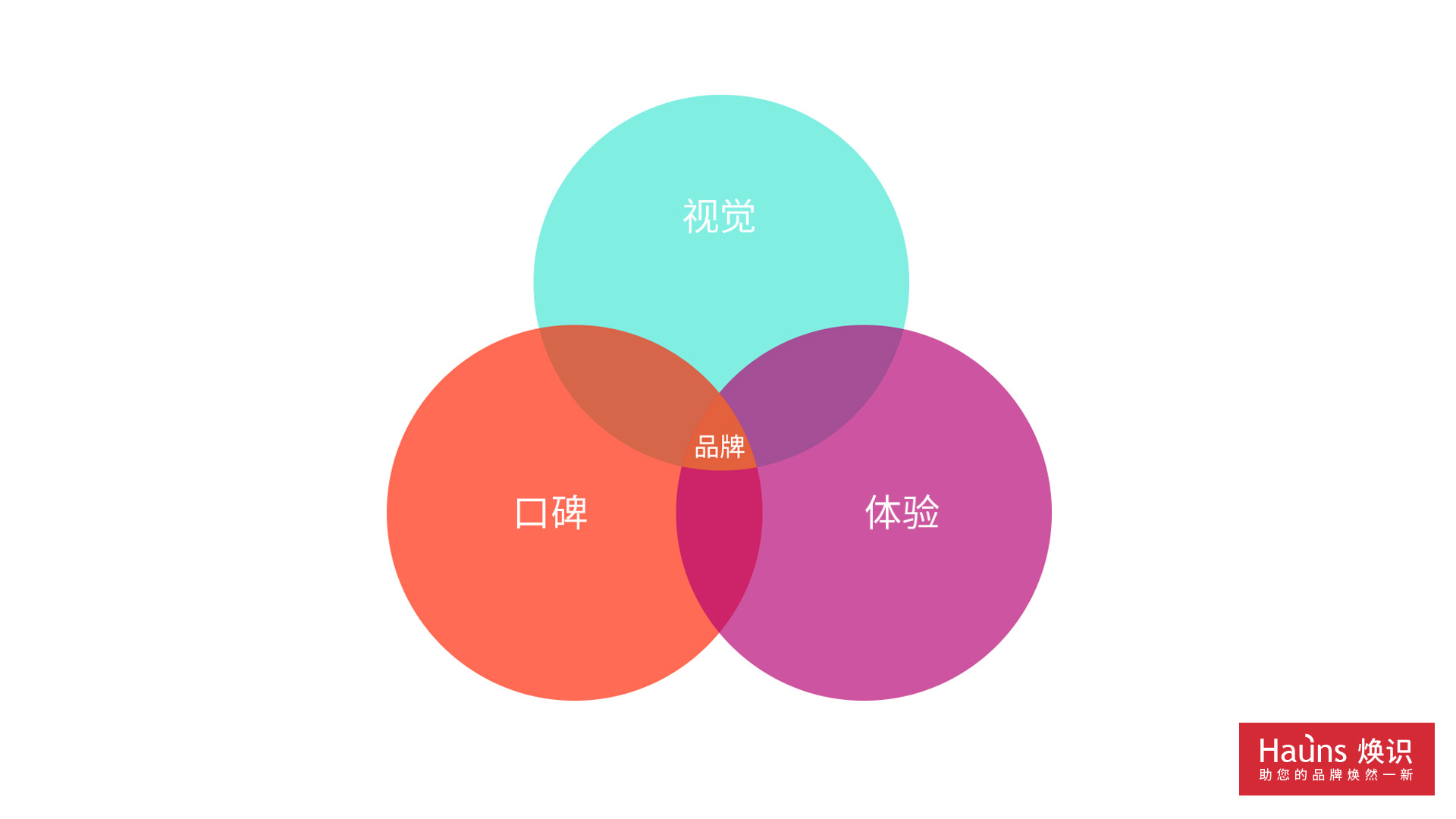 上海vi設(shè)計公司針對品牌形象重塑提出的問題