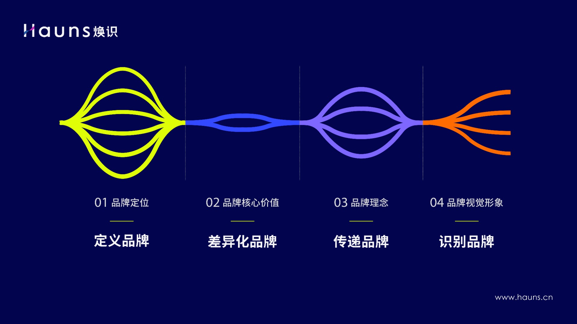 工業(yè)品牌定位的副本.jpg